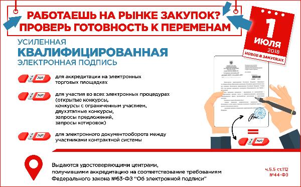 Поставщиков призвали встретить изменения на рынке закупок во всеоружии