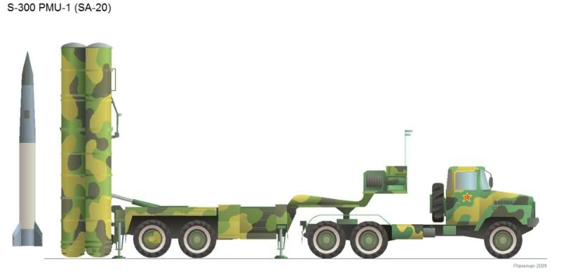 ПВО Россия ПВО Россия