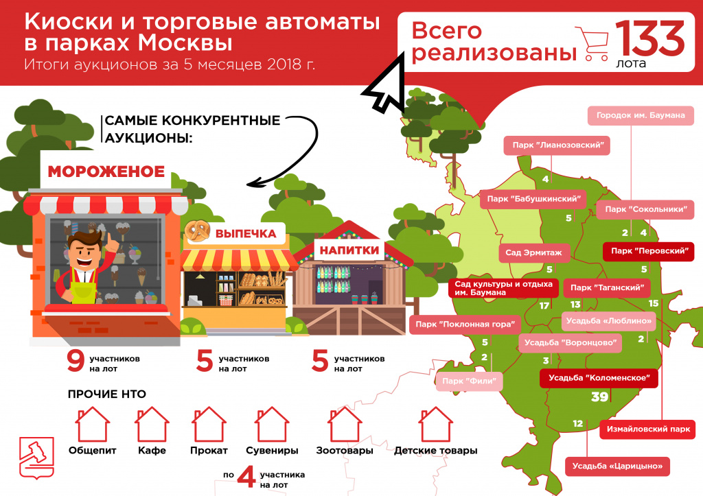 итоги торгов НТО парки.jpg итоги торгов НТО парки.jpg