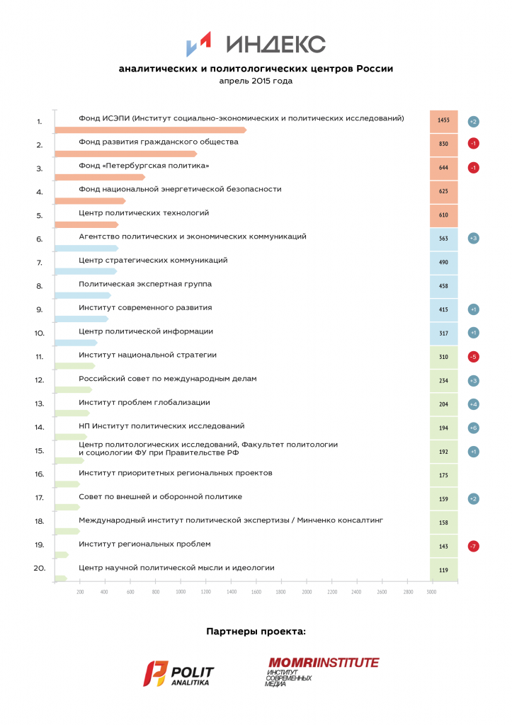 politanalitika.ru