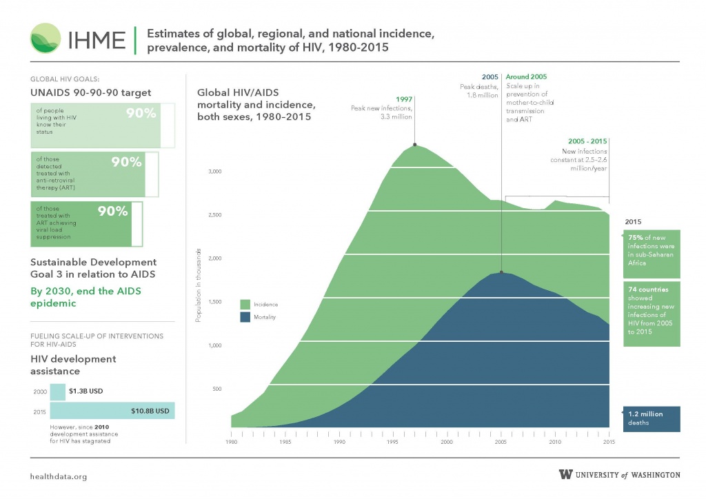 Estimated. What is prevalence. Estimates. Incidence Art. Global Health estimates 2016 mortality by cause.