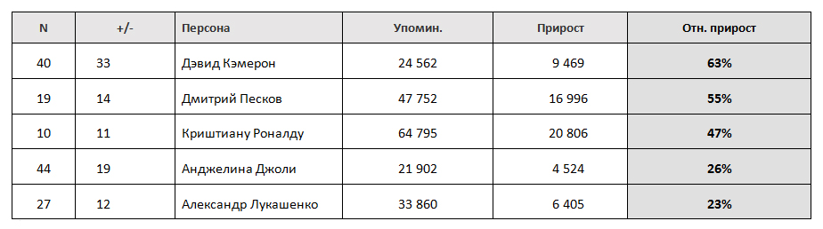 рейтинг